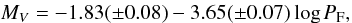 $$ M_V = -1.83(\pm0.08)-3.65(\pm0.07)\log P_\mathrm{F}, $$