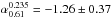 \hbox{$\alpha^{0.235}_{0.61} = -1.26\pm0.37$}