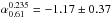 \hbox{$\alpha^{0.235}_{0.61} = -1.17\pm0.37$}