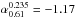 \hbox{$\alpha^{0.235}_{0.61} = -1.17$}