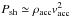 \hbox{$P_\mathrm{sh} \simeq \rho_\mathrm{acc} v_\mathrm{acc}^2$}