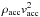 \hbox{$\rho_\mathrm{acc}v_\mathrm{acc}^2$}