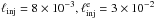 \hbox{$\linj=8 \times 10^{-3}, \leinj=3 \times 10^{-2}$}
