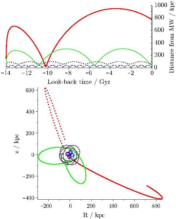 <span style="font-size:16px;position:relative;top:-50px">[Zhao, Famaey, Lüghausen, & Kroupa 2013, *A&A* **557**, L3](https://www.aanda.org/articles/aa/abs/2013/09/aa21879-13/aa21879-13.html)</span>