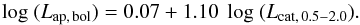 \begin{equation} \log\ (L_{\rm ap,\,bol}) = 0.07 + 1.10\ \log\ (L_{\rm cat,\,0.5-2.0}). \end{equation}