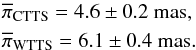 \begin{eqnarray*} &&\overline{\pi}_{\rm CTTS}=4.6\pm0.2~\rm mas, \\ &&\overline{\pi}_{\rm WTTS}=6.1\pm0.4\rm ~mas. \end{eqnarray*}