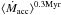 \hbox{$\langle \dot{M}_{\rm acc}\rangle^{\rm 0.3Myr}$}