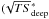\hbox{$(\!\sqrt{TS}_{\rm deep}^{*}$}