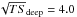 \hbox{$\sqrt{TS}_{\rm deep} = 4.0$}
