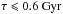 \hbox{$\tau \leqslant 0.6~{\rm Gyr}$}