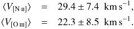 \begin{eqnarray} \langle V_{\rm \nii}\rangle & = & 29.4 \pm 7.4 \ \ {\rm km}\,{\rm s}^{-1}, \nonumber \\ \langle V_{\rm \oiii}\rangle & = & 22.3 \pm 8.5\ \ {\rm km}\,{\rm s}^{-1}. \nonumber \end{eqnarray}