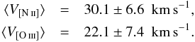 \begin{eqnarray} \langle V_{\rm \nii}\rangle & = & 30.1 \pm 6.6 \ \ {\rm km}\,{\rm s}^{-1}, \nonumber \\ \langle V_{\rm \oiii}\rangle & = & 22.1 \pm 7.4 \ \ {\rm km}\,{\rm s}^{-1}. \nonumber \end{eqnarray}
