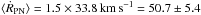 \hbox{${\langle\dot{R}_{\rm PN}\rangle = 1.5 \times 33.8\,\mathrm{km\,s^{-1}} = 50.7\pm 5.4}$}