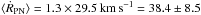 \hbox{${\langle\dot{R}_{\rm PN}\rangle = 1.3 \times 29.5\,\mathrm{km\,s^{-1}} = 38.4\pm 8.5}$}