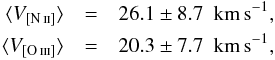 \begin{eqnarray} \langle V_{\rm \nii}\rangle & = & 26.1 \pm 8.7 \ \ {\rm km}\,{\rm s}^{-1}, \nonumber \\ \langle V_{\rm \oiii}\rangle & = & 20.3 \pm 7.7 \ \ {\rm km}\,{\rm s}^{-1}, \nonumber \end{eqnarray}