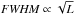 \hbox{${\it FWHM}\propto\sqrt{L}$}