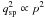 \hbox{$q_{\rm sp}^2 \propto p^2$}