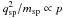 \hbox{$q_{\rm sp}^2 / m_{\rm sp} \propto p$}
