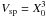 \hbox{$V_{\rm sp} = X_0^3$}