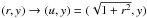 \hbox{$(r,y)\rightarrow(u,y)=(\sqrt{1+r^2},y)$}