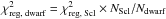 \hbox{$\chi^2_\text{reg, dwarf} = \chi^2_\text{reg, \text{Scl}} \times N_\text{Scl}/N_{\rm dwarf}$}