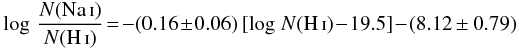 \begin{eqnarray} \log\,\frac{N(\ion{Na}{i})}{N(\ion{H}{i})} \!=\! -(0.16\!\pm\!0.06)\,[\log\,N(\ion{H}{i}) \!- \!19.5] \!-\! (8.12\pm0.79) \nonumber\\ \end{eqnarray}