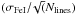 \hbox{${(\sigma_{\rm FeI}/\!\sqrt(N_{\rm lines})}$}