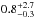 \hbox{$0.8^{+2.7}_{-0.3}$}