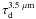 \hbox{$\tau^{3.5~\mu \rm m}_{\rm d}$}