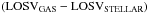 \hbox{$\mathrm{\left(LOSV_{GAS}-LOSV_{STELLAR}\right)}$}