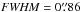 \hbox{${\it FWHM} = 0\farcs86$}