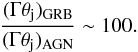 \begin{eqnarray} \frac{(\Gamma\theta_{\rm j})_{\rm GRB}}{(\Gamma\theta_{\rm j})_{\rm AGN}}\sim 100. \notag \end{eqnarray}