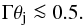\begin{eqnarray} \Gamma\theta_{\rm j}\la0.5. \notag \end{eqnarray}