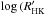 \hbox{$\log\,(R'_{\rm HK}$}