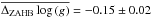 \hbox{$\overline{\Delta_\mathrm{ZAHB}\log{(g)}}=-0.15\pm0.02$}