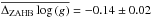 \hbox{$\overline{\Delta_\mathrm{ZAHB}\log{(g)}}=-0.14\pm0.02$}