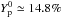 \hbox{$Y_{\rm p}^0\simeq14.8\%$}