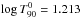 \hbox{$\log T^0_{90}=1.213$}