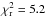 \hbox{$\chisqr = 5.2$}