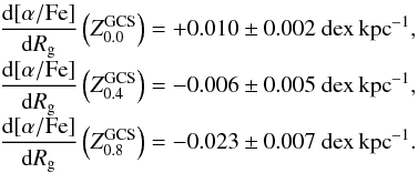 \begin{eqnarray*} \frac{{\rm d[\alpha/Fe]}}{{\rm d}R_\mathrm{g}} \left(Z_{\rm 0.0}^{\rm GCS}\right) &=&+0.010\pm0.002~{\rm dex\,kpc}^{-1},\\[-1mm] \frac{{\rm d[\alpha/Fe}]}{{\rm d}R_\mathrm{g}} \left(Z_{\rm 0.4}^{\rm GCS}\right) &=& -0.006\pm0.005~{\rm dex\,kpc}^{-1},\\[-1mm] \frac{{\rm d[\alpha/Fe]}}{{\rm d}R_\mathrm{g}} \left(Z_{\rm 0.8}^{\rm GCS}\right) &=& -0.023\pm0.007~{\rm dex\,kpc}^{-1}. \end{eqnarray*}