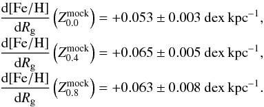 \begin{eqnarray*} \frac{{\rm d[Fe/H]}}{{\rm d}R_\mathrm{g}}\left(Z_{\rm 0.0}^{\rm mock}\right)&=& +0.053\pm0.003~{\rm dex\,kpc}^{-1},\\[-1mm] \frac{{\rm d[Fe/H]}}{{\rm d}R_\mathrm{g}} \left(Z_{\rm 0.4}^{\rm mock}\right) &=& +0.065\pm0.005~{\rm dex\,kpc}^{-1},\\[-1mm] \frac{{\rm d[Fe/H]}}{{\rm d}R_\mathrm{g}} \left(Z_{\rm 0.8}^{\rm mock}\right)& = &+0.063\pm0.008~{\rm dex\,kpc}^{-1}. \end{eqnarray*}