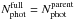\hbox{$N_{\rm phot}^{\rm full}=N_{\rm phot}^{\rm parent}$}