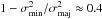 \hbox{$1-\sigma_{\rm min}^{2}/\sigma_{\rm maj}^{2}\approx 0.4$}