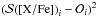\hbox{$(\mathcal{S(\abratio{X}{Fe})}_{i} - \mathcal{O}_{i})^{2}$}