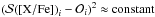 \hbox{$(\mathcal{S(\abratio{X}{Fe})}_{i} - \mathcal{O}_{i})^{2} \approx \mathrm{constant}$}