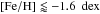 \hbox{$ \abratio{Fe}{H} \lessapprox {-1.6}~{\dex} $}