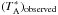 \hbox{$(T_{\rm A}^*)_{\rm observed}$}