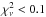 \hbox{$\chi^2_\nu< 0.1$}