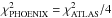 \hbox{$\chi_\mathrm{PHOENIX}^2=\chi^2_\mathrm{ATLAS}/4$}