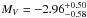 \hbox{$M_V=-2.96^{+0.50}_{-0.58}$}